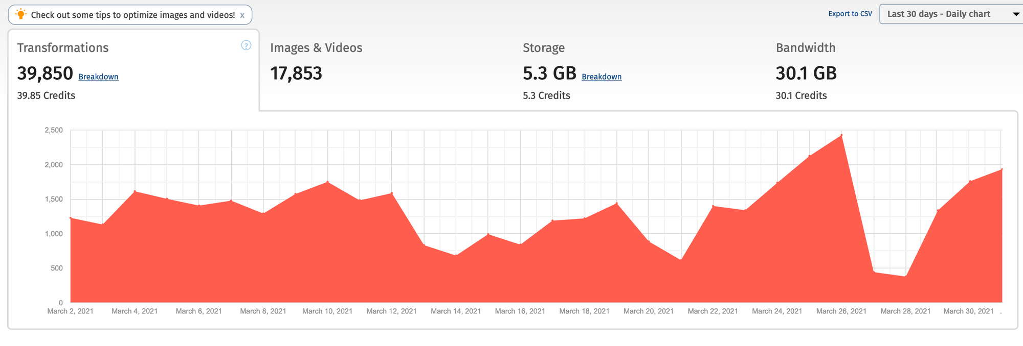 A bootstrapper's tech stack