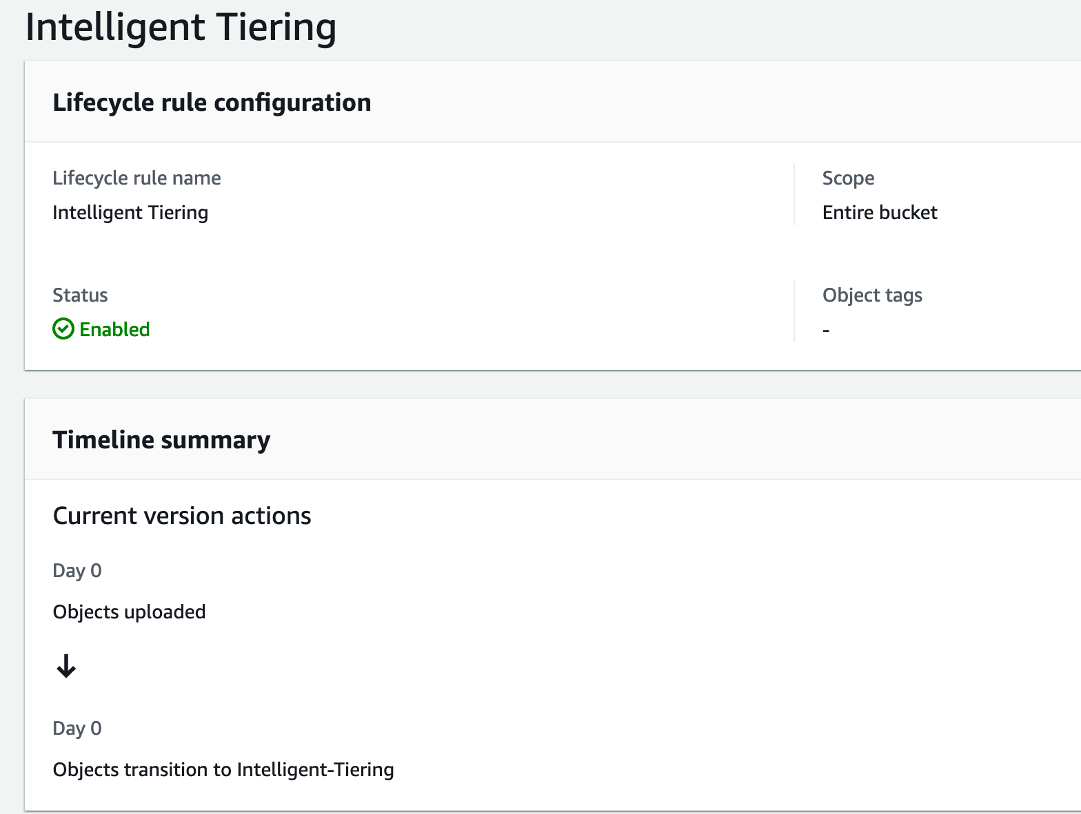 Control your credits - how I use S3 to keep my Cloudinary costs low