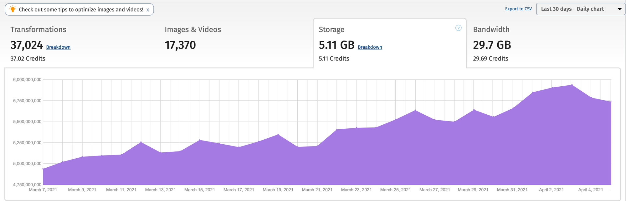 Control your credits - how I use S3 to keep my Cloudinary costs low